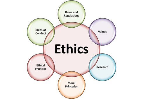 What is ethical behavior? definition and meaning 